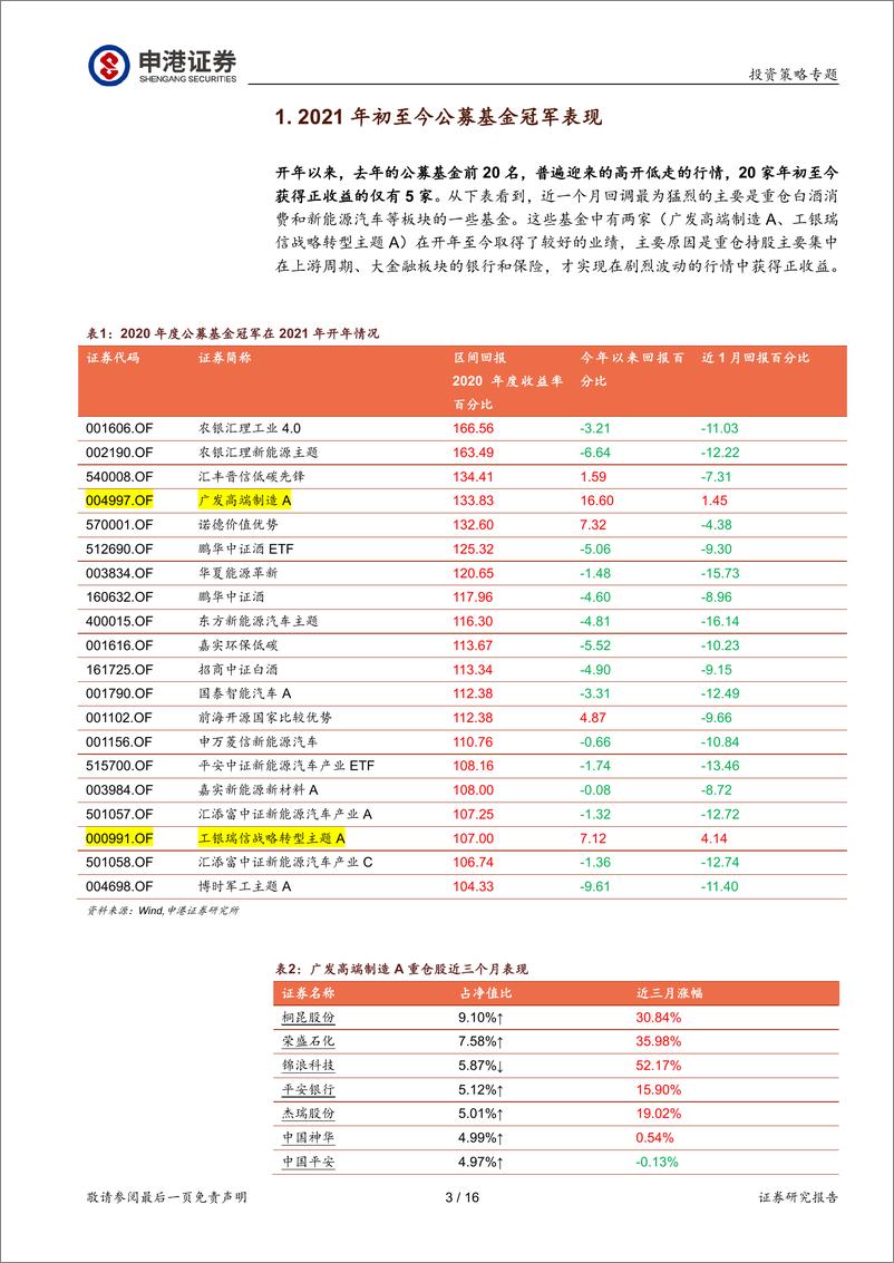 《市场风格切换迎来转机：基金抱团行情瓦解后的应对措施-20210226-申港证券-16页》 - 第3页预览图