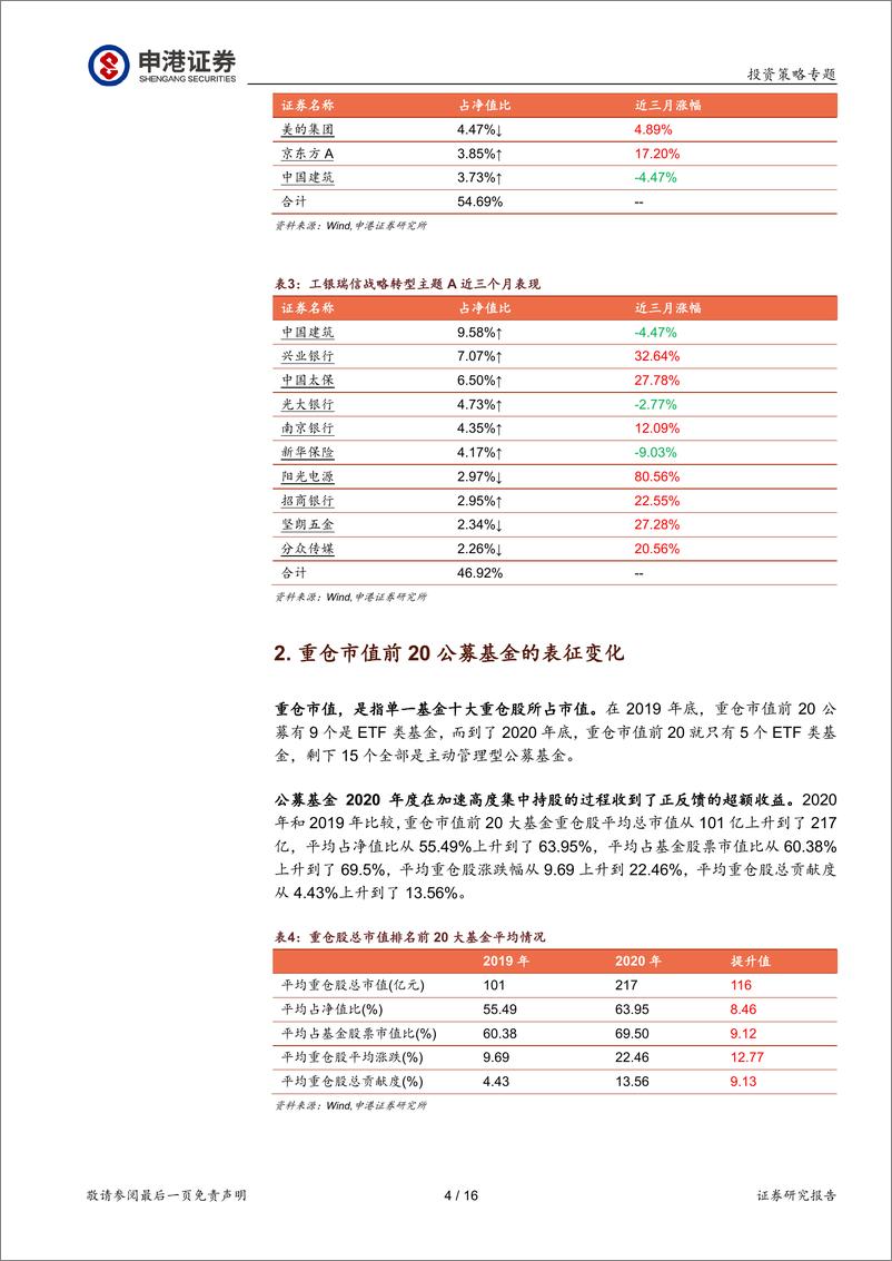 《市场风格切换迎来转机：基金抱团行情瓦解后的应对措施-20210226-申港证券-16页》 - 第4页预览图