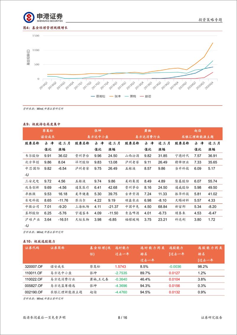 《市场风格切换迎来转机：基金抱团行情瓦解后的应对措施-20210226-申港证券-16页》 - 第8页预览图