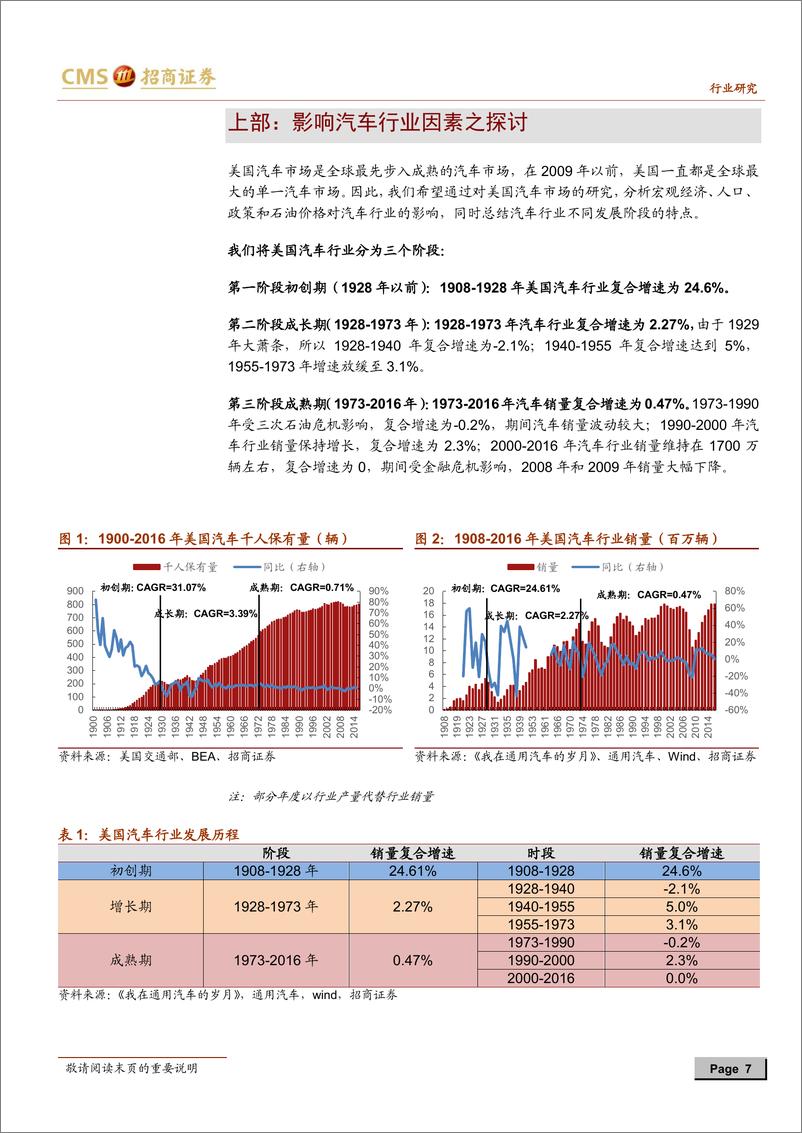 《汽车行业前事不忘，后事之师系列研究报告四：主要宏观因素对美国百年车市影响之分析-20190101-招商证券-45页》 - 第8页预览图