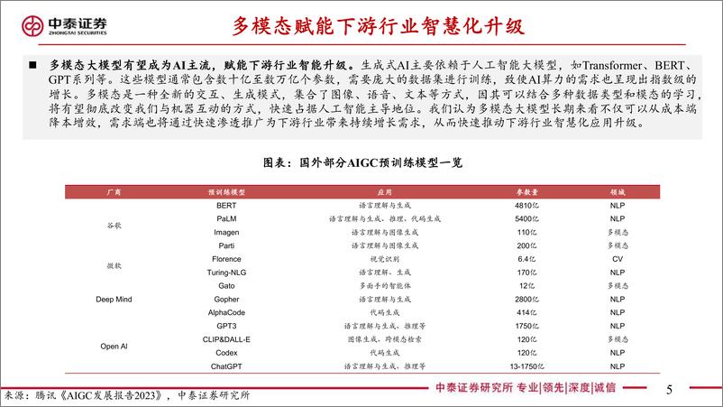 《从ChatGPT看芯片产业机遇，ChatGPT引发算力革命，AI芯片产业链有望率先受益-中泰证券-2023.3.19-58页》 - 第6页预览图