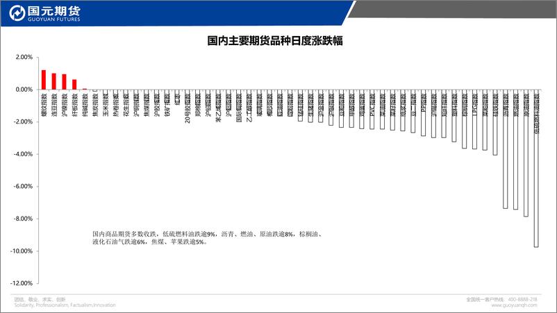 《国元点睛-20220315-国元期货-19页》 - 第3页预览图