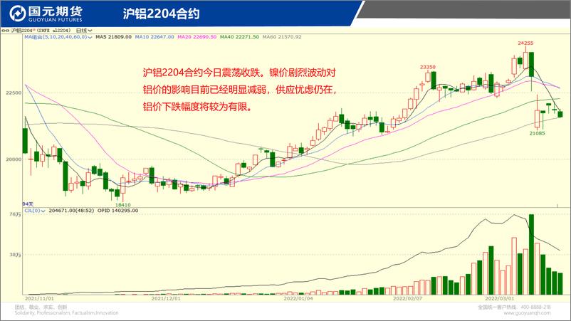 《国元点睛-20220315-国元期货-19页》 - 第5页预览图