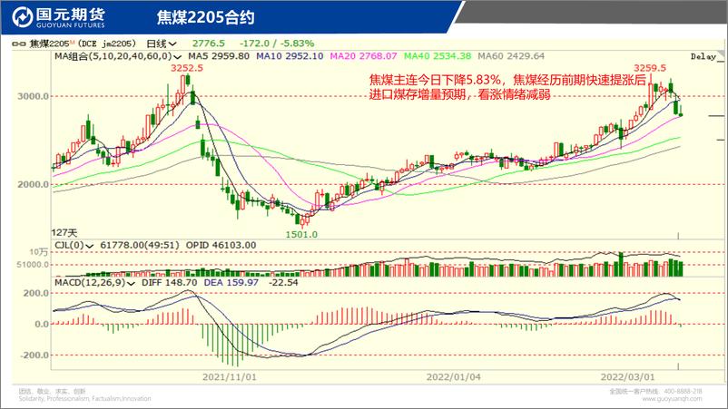 《国元点睛-20220315-国元期货-19页》 - 第7页预览图