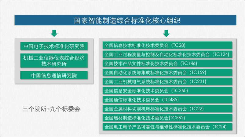 《智能工厂落地解决方案》 - 第4页预览图