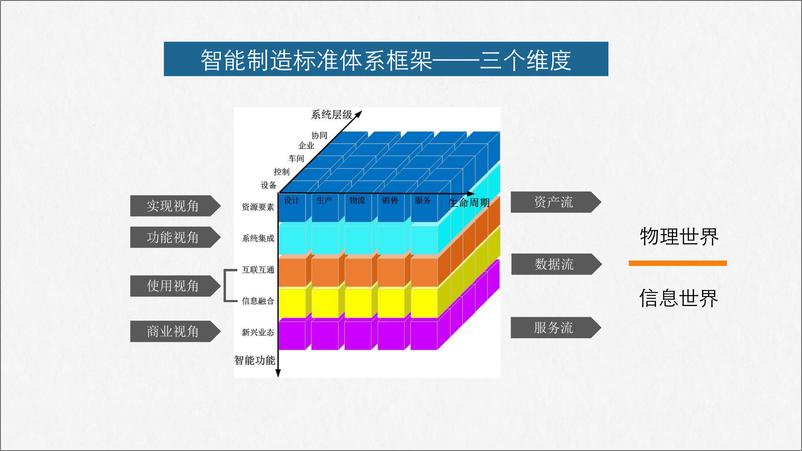 《智能工厂落地解决方案》 - 第7页预览图