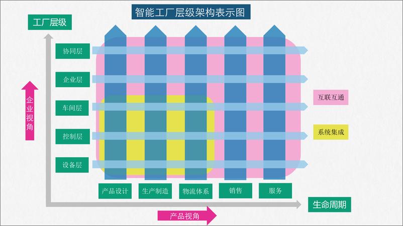 《智能工厂落地解决方案》 - 第8页预览图