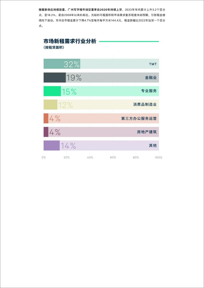 《2023年广州房地产市场回顾与2024年展望》 - 第3页预览图