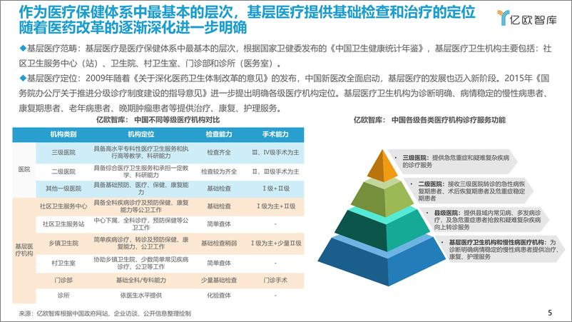 《2022年中国人工智能医学影像产业研究报告——基层篇-48页》 - 第6页预览图