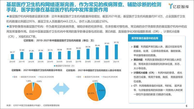 《2022年中国人工智能医学影像产业研究报告——基层篇-48页》 - 第7页预览图