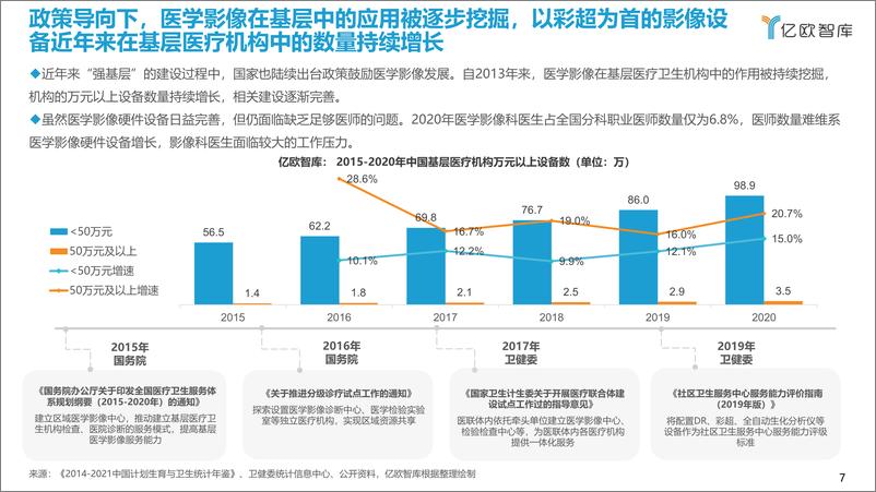 《2022年中国人工智能医学影像产业研究报告——基层篇-48页》 - 第8页预览图