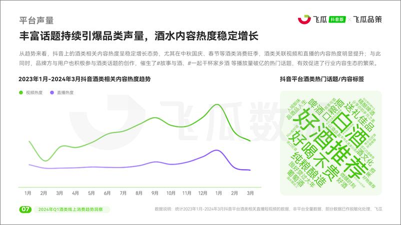 《2024年Q1酒类线上消费趋势洞察报告-飞瓜数据-29页》 - 第8页预览图