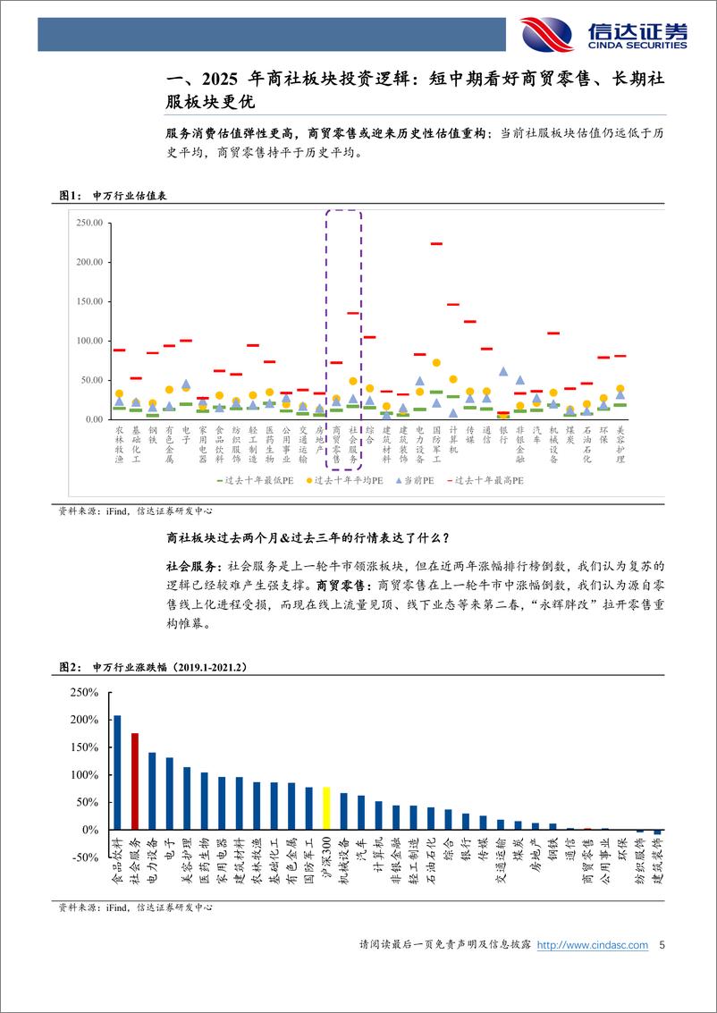 《商社行业2025年度策略报告：景区板块有望迎来新一轮产能扩张，政策利好%2b线下零售调改带来行业性变革机遇-250107-信达证券-27页》 - 第5页预览图