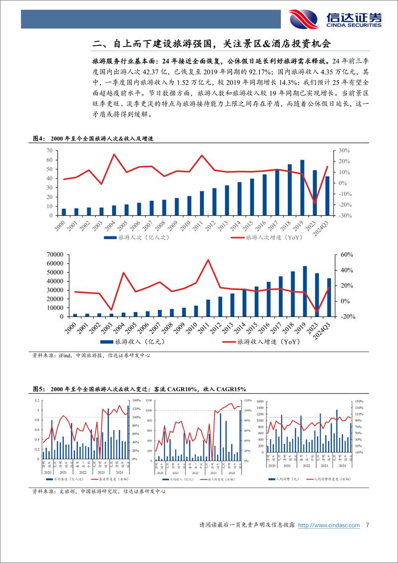 《商社行业2025年度策略报告：景区板块有望迎来新一轮产能扩张，政策利好%2b线下零售调改带来行业性变革机遇-250107-信达证券-27页》 - 第7页预览图