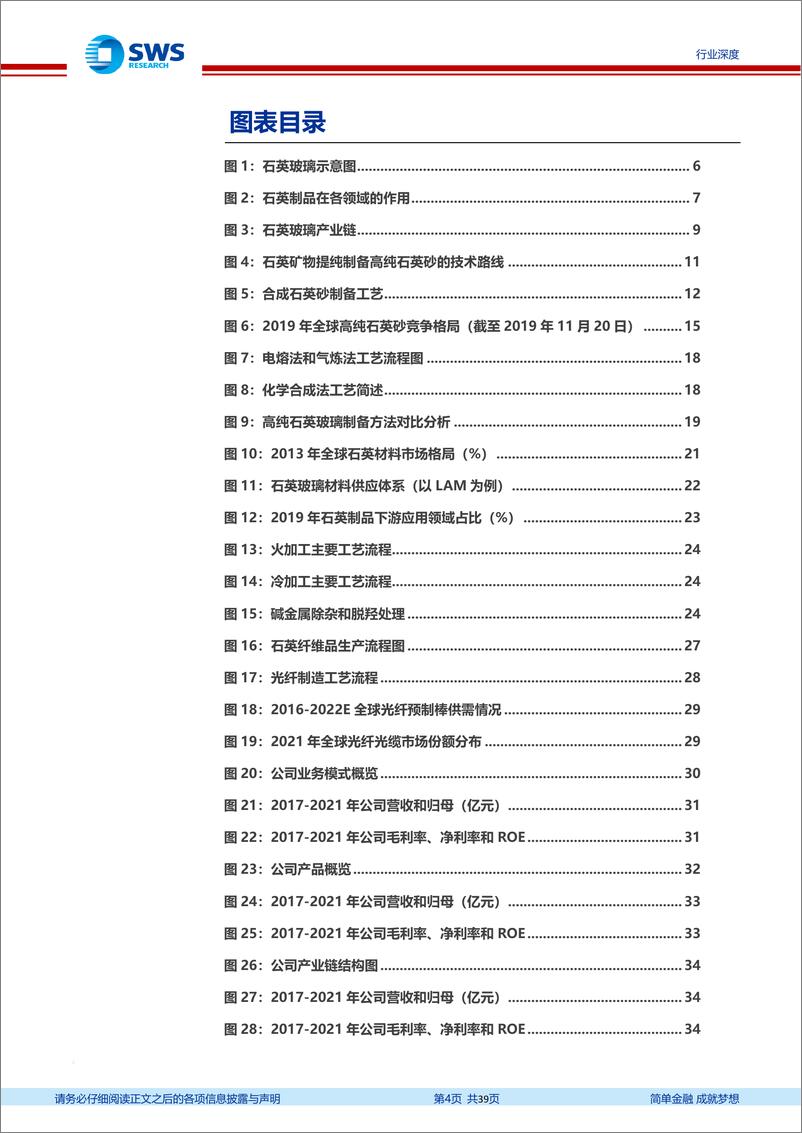 《专精特新行业深度系列报告之五：石英材料业技术篇，高科技领域关键耗材，国产替代进程加速-20220530-申万宏源-39页》 - 第5页预览图