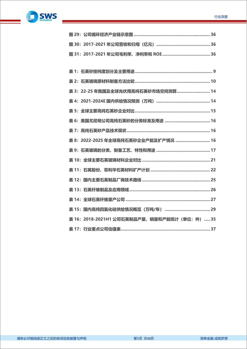 《专精特新行业深度系列报告之五：石英材料业技术篇，高科技领域关键耗材，国产替代进程加速-20220530-申万宏源-39页》 - 第6页预览图