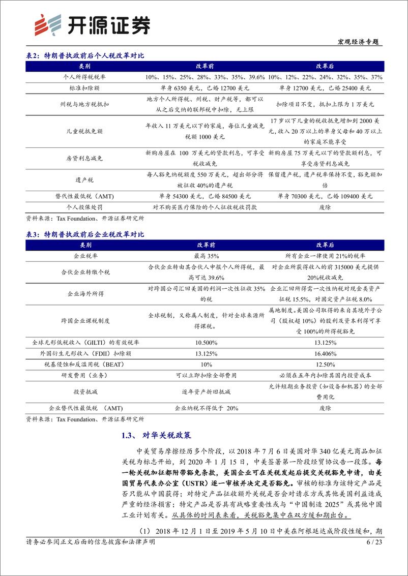 《宏观经济专题-从1.0到2.0：特朗普施政路径及影响的不变与变-250108-开源证券-23页》 - 第6页预览图