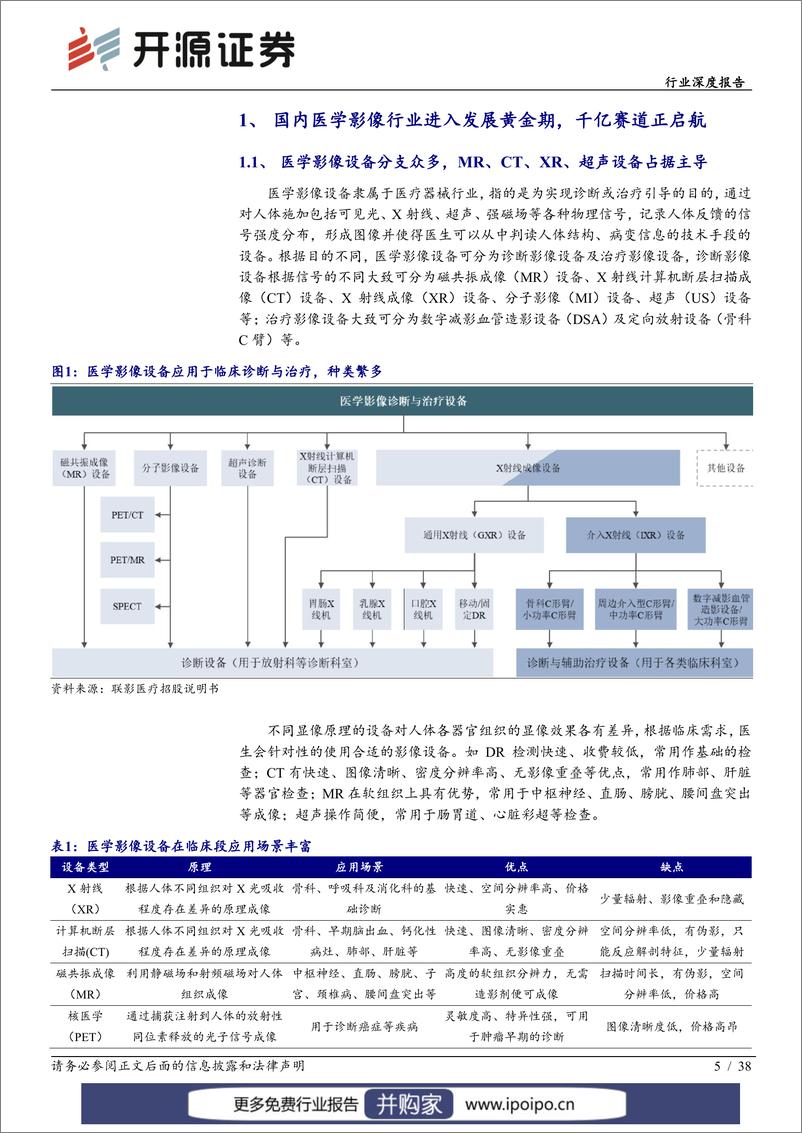 《20220712-开源证券-开源证券医疗器械行业深度报告：从联影医疗拟IPO，看创新推动国内医学影像产业向高端市场突破》 - 第6页预览图