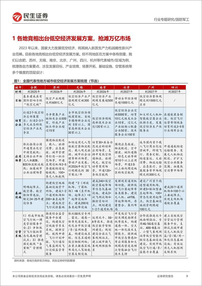 《国防军工行业专题报告-低空经济系列3：多地政策密集出台，eVTOL试点城市出炉-241214-民生证券-20页》 - 第3页预览图