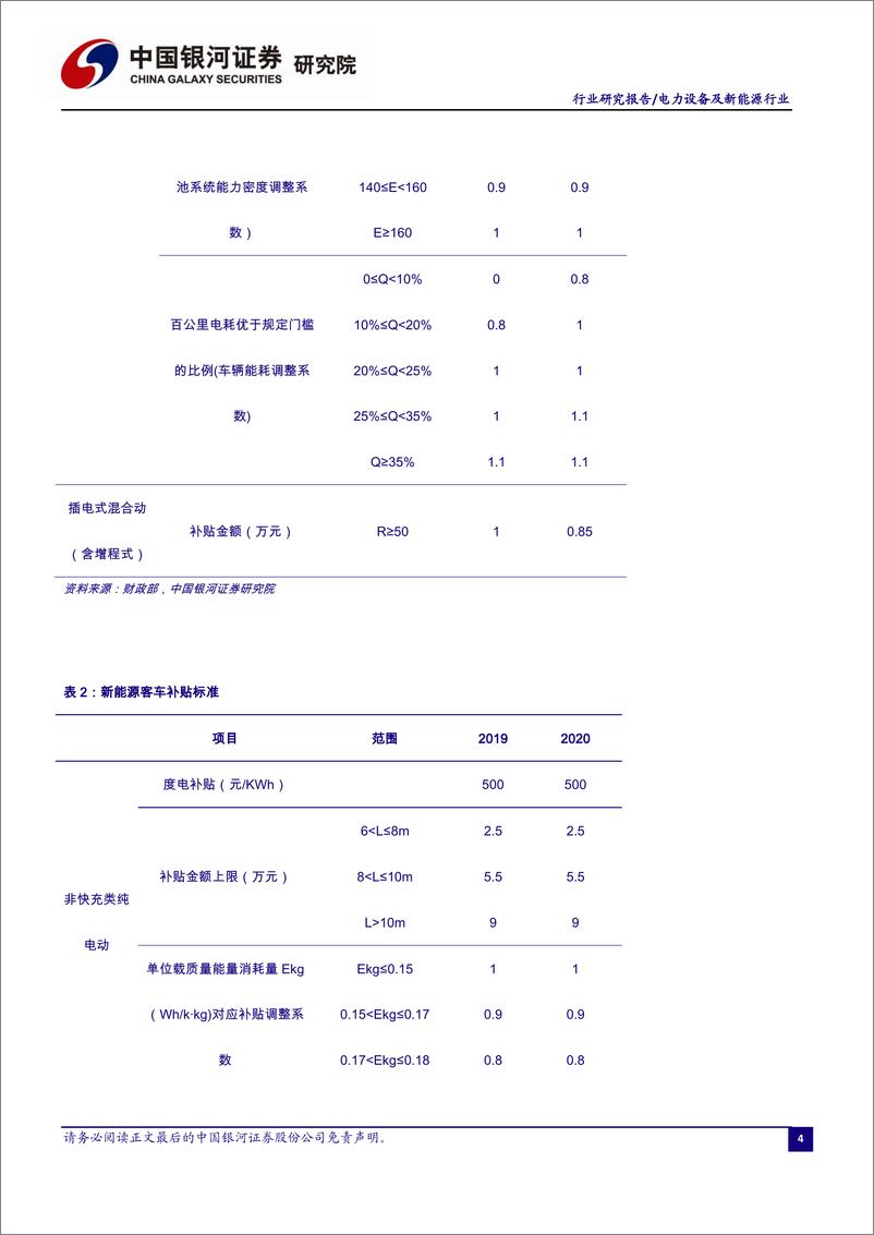 《电力设备及新能源行业4月行业洞察报告：补贴退坡放缓，新能源汽车有序前行-20200430-银河证券-59页》 - 第7页预览图