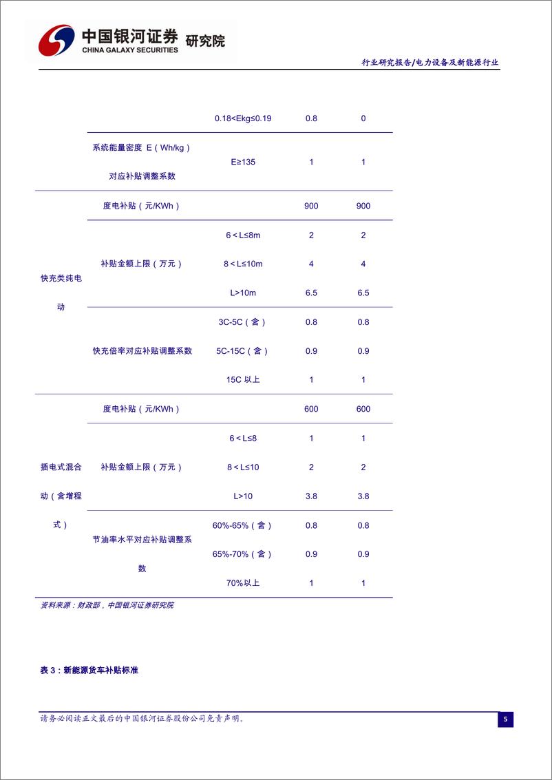 《电力设备及新能源行业4月行业洞察报告：补贴退坡放缓，新能源汽车有序前行-20200430-银河证券-59页》 - 第8页预览图