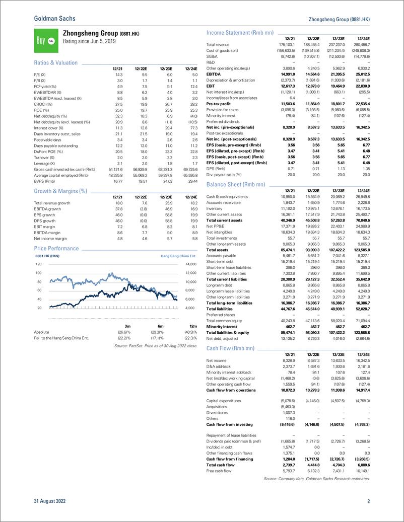 《Zhongsheng Group (0881.HK Roadshow takeaways; Buy (on CL)》 - 第3页预览图