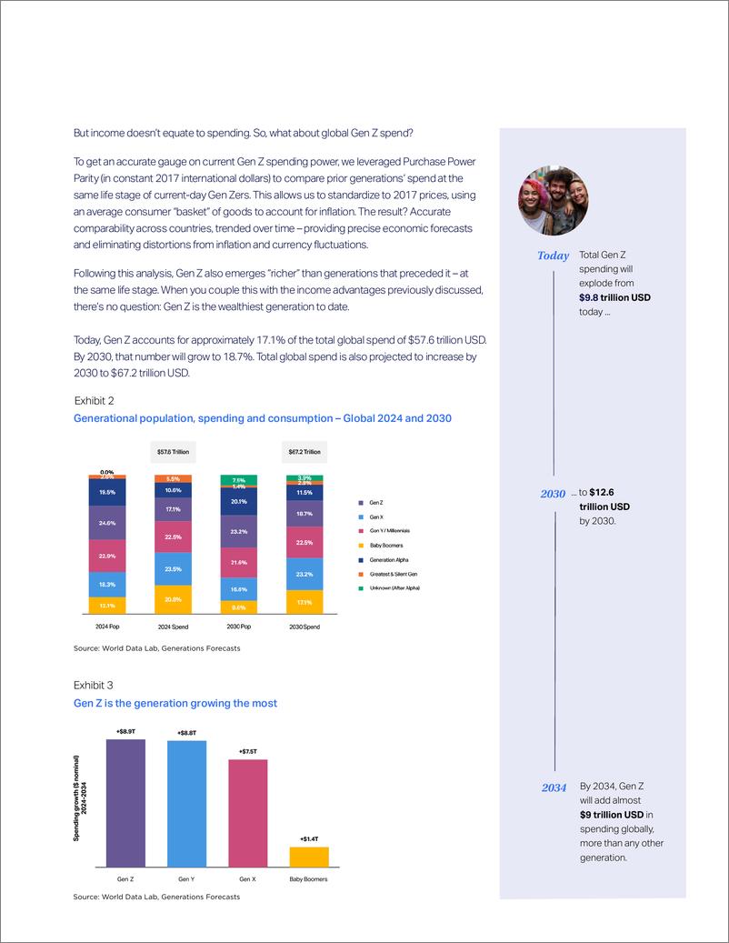《2024年全球Z世代支出报告（英）-33页》 - 第8页预览图