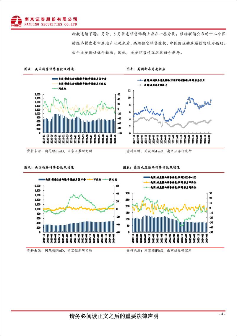 《国际数据跟踪：美国房价创新高，消费降级初现端倪-240701-南京证券-15页》 - 第4页预览图