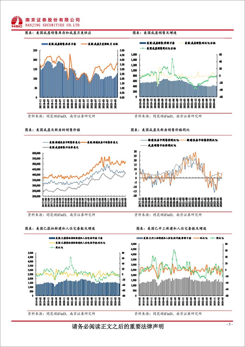 《国际数据跟踪：美国房价创新高，消费降级初现端倪-240701-南京证券-15页》 - 第5页预览图
