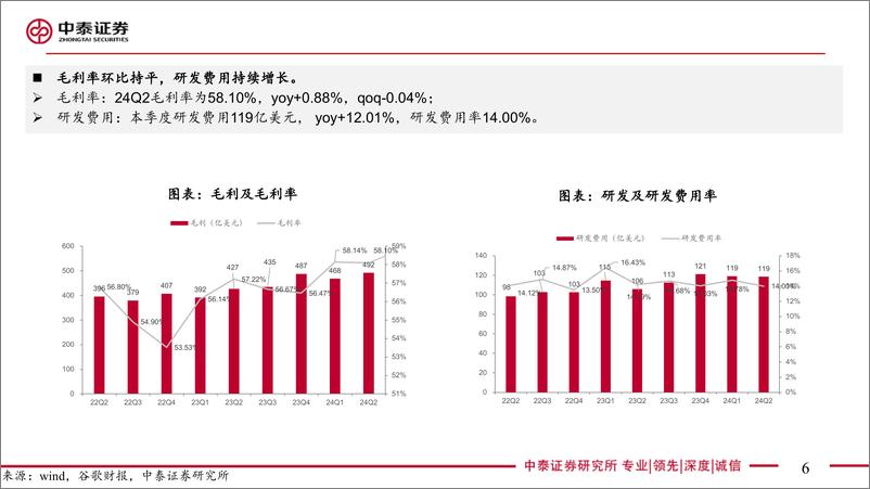 《电子行业AI全视角：科技大厂财报专题｜谷歌24Q2季报点评，搜索／云业务带动业绩亮眼-240724-中泰证券-27页》 - 第6页预览图