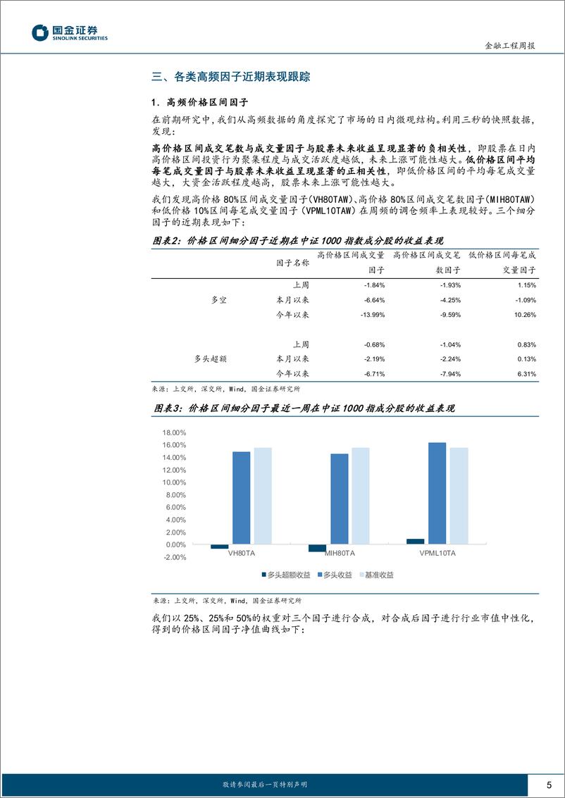 《高频因子跟踪：上交所延长指定交易时间对高频因子有何影响-241008-国金证券-17页》 - 第5页预览图