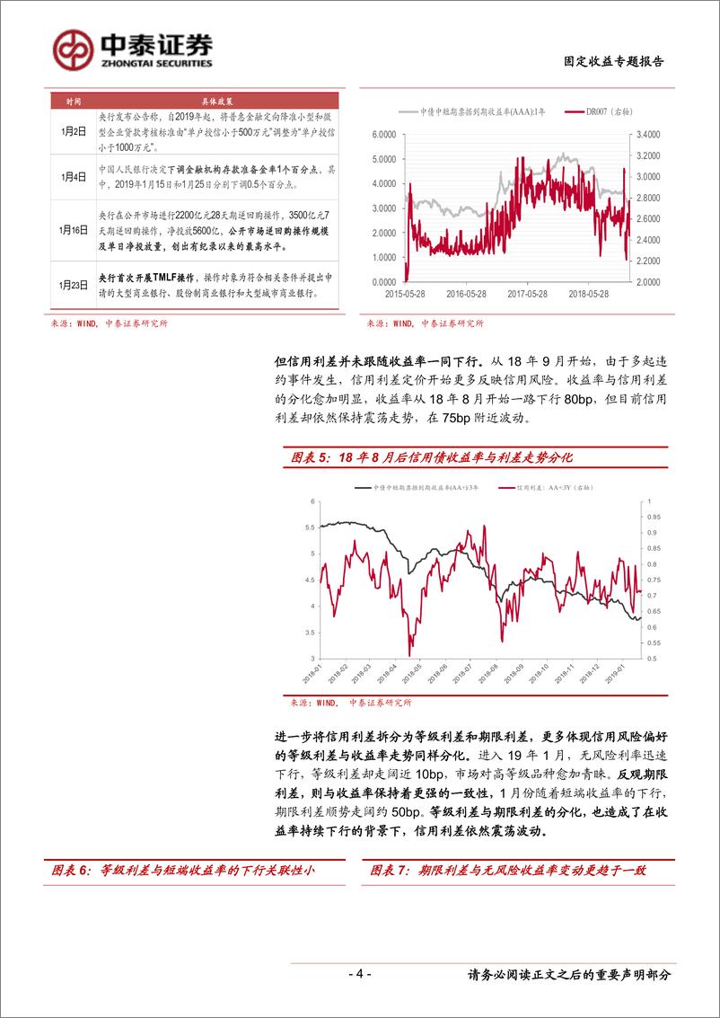 《固定收益专题研究报告：期限利差VS等级利差，哪些板块尚存超额利差？-20190211-中泰证券-13页》 - 第5页预览图