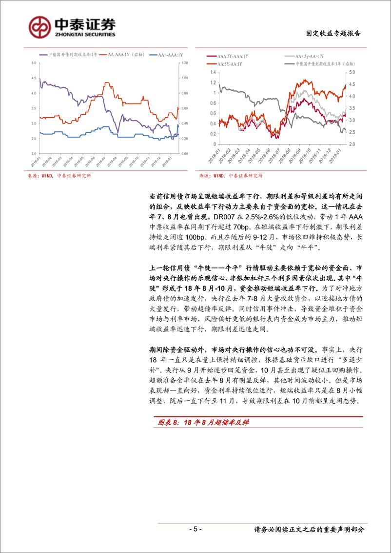 《固定收益专题研究报告：期限利差VS等级利差，哪些板块尚存超额利差？-20190211-中泰证券-13页》 - 第6页预览图