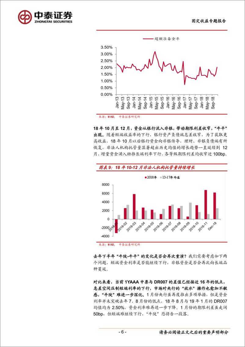 《固定收益专题研究报告：期限利差VS等级利差，哪些板块尚存超额利差？-20190211-中泰证券-13页》 - 第7页预览图