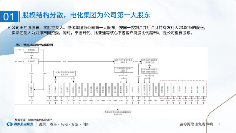 《新能源行业湖南裕能招股说明书梳理：磷酸铁锂正极材料龙头企业-20230205-国泰君安-39页》 - 第5页预览图