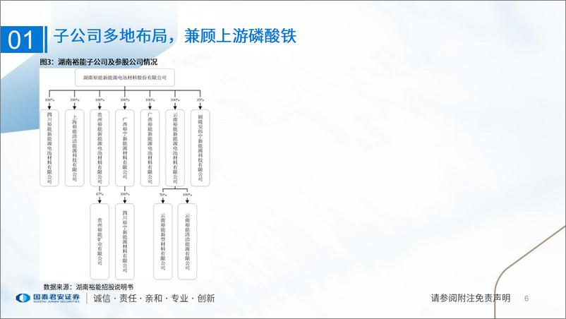 《新能源行业湖南裕能招股说明书梳理：磷酸铁锂正极材料龙头企业-20230205-国泰君安-39页》 - 第7页预览图