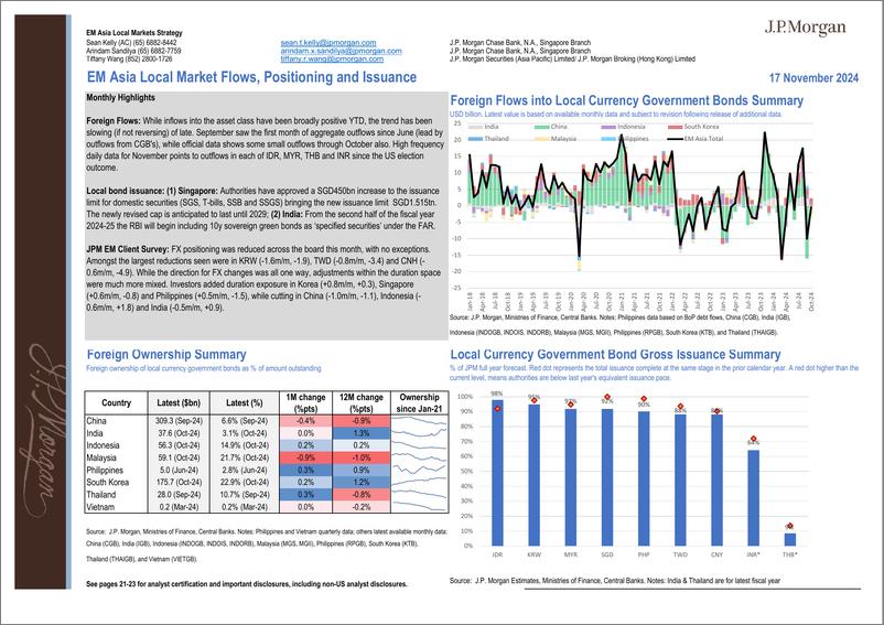 《JPMorgan Econ  FI-Asia Local Market Issuance and Flows Pack Chart pack of regi...-111641897》 - 第1页预览图