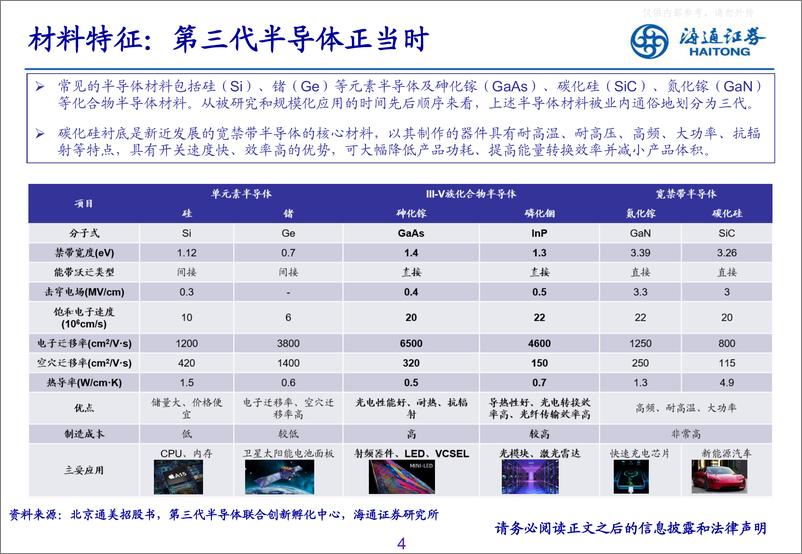 《海通证券-通信行业研究-碳化硅专题之衬底篇：占据价值高地，国产崛起机遇已至-221231》 - 第4页预览图