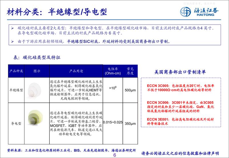 《海通证券-通信行业研究-碳化硅专题之衬底篇：占据价值高地，国产崛起机遇已至-221231》 - 第6页预览图