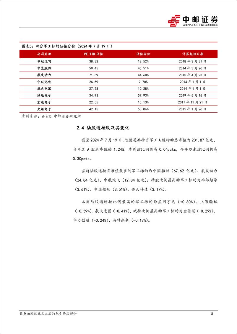 《国防军工行业报告：三中全会再提建军百年奋斗目标，12家上市公司业绩预告正增长-240721-中邮证券-17页》 - 第8页预览图