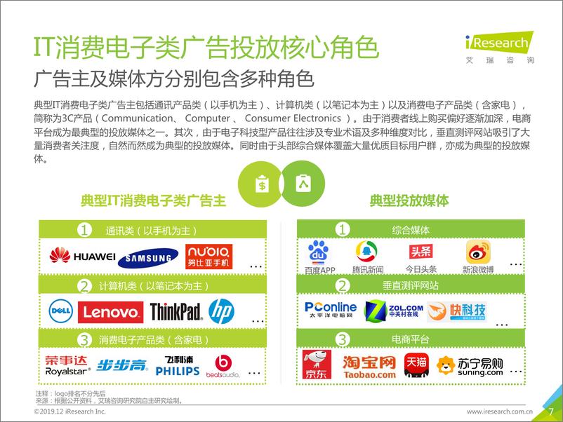 《艾瑞-2019年中国广告主信息流广告投放动态研究报告——IT消费电子篇-2019.12-26页》 - 第8页预览图