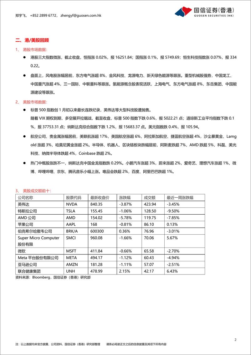 《市场资讯：美光科技获巨额资助，加速美国半导体本土化-240418-国信证券(香港)-13页》 - 第2页预览图