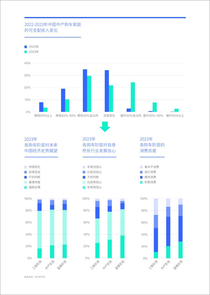 《中产车市洞察报告（2024版）：中产车市正上演“中德大决战“-易车-2024-26页》 - 第7页预览图