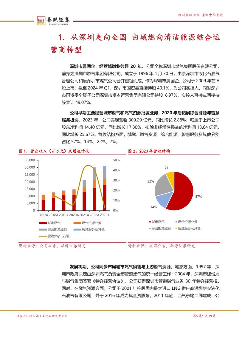 《深圳燃气(601139)价格机制理顺%2b气源成本下行，城燃主业愈发稳健-240716-华源证券-19页》 - 第5页预览图