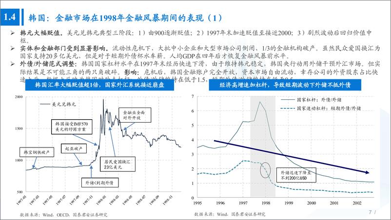 《资产配置市场分析系列之三：柳暗花明，亚洲金融危机后，韩国为何走出股债双牛？-20220729-国泰君安-33有》 - 第8页预览图