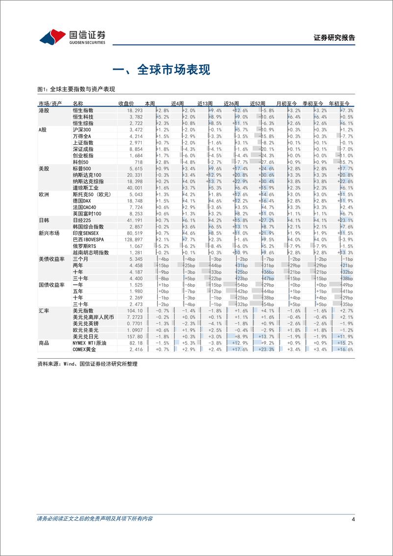 《港股市场速览：恒指走势或有转机，暂行观望-240714-国信证券-18页》 - 第4页预览图