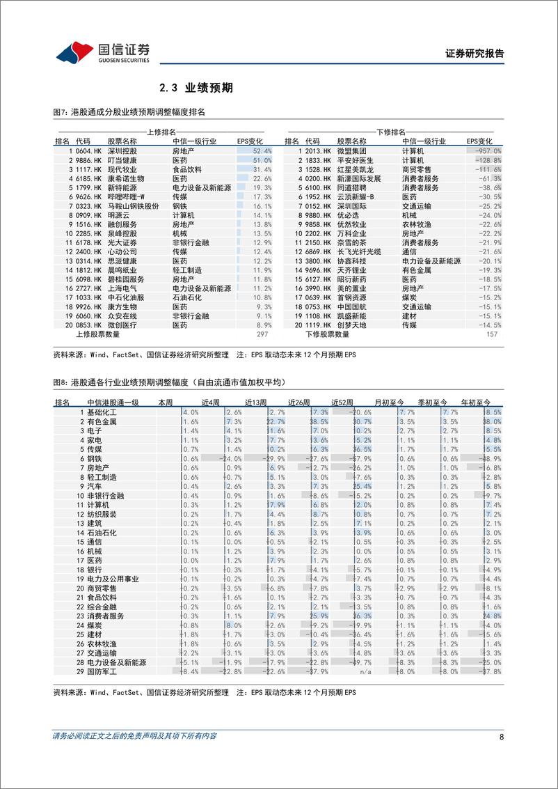 《港股市场速览：恒指走势或有转机，暂行观望-240714-国信证券-18页》 - 第8页预览图