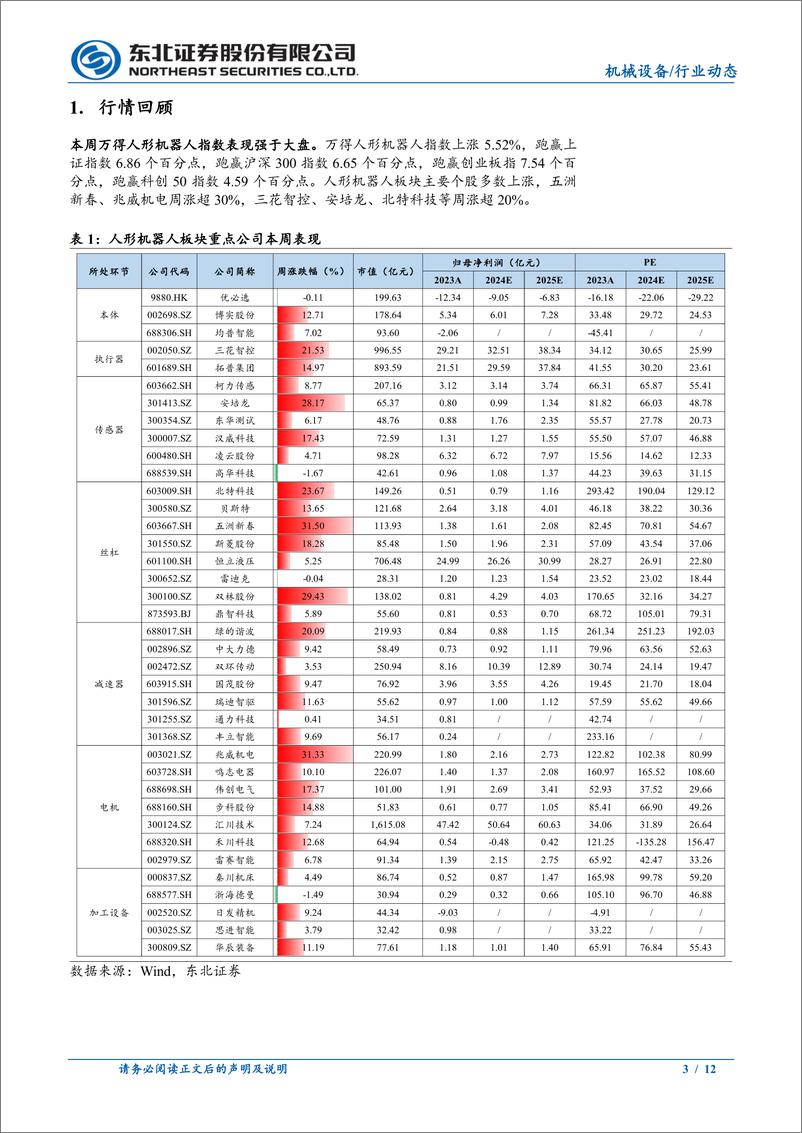 《人形机器人行业跟踪：马斯克给出Optimus最新量产指引，人形机器人闪耀CES大会-250112-东北证券-12页》 - 第3页预览图