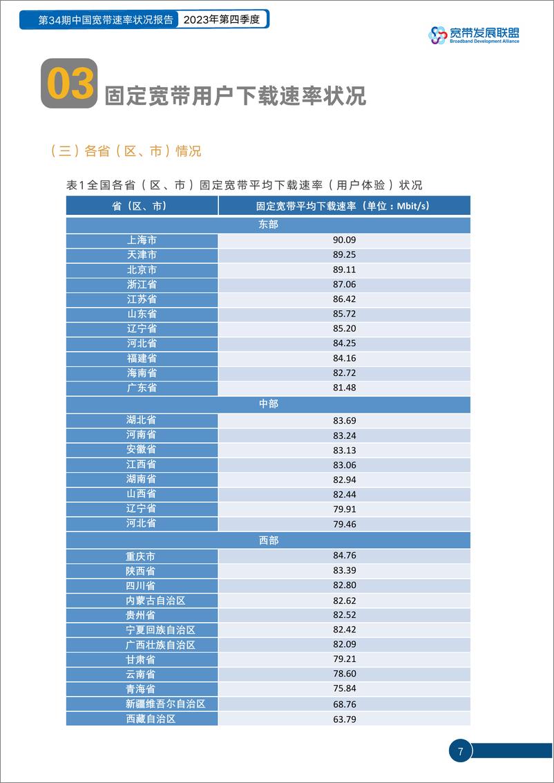 《中国宽带速率状况报告-第34期（2023Q4）-19页》 - 第7页预览图