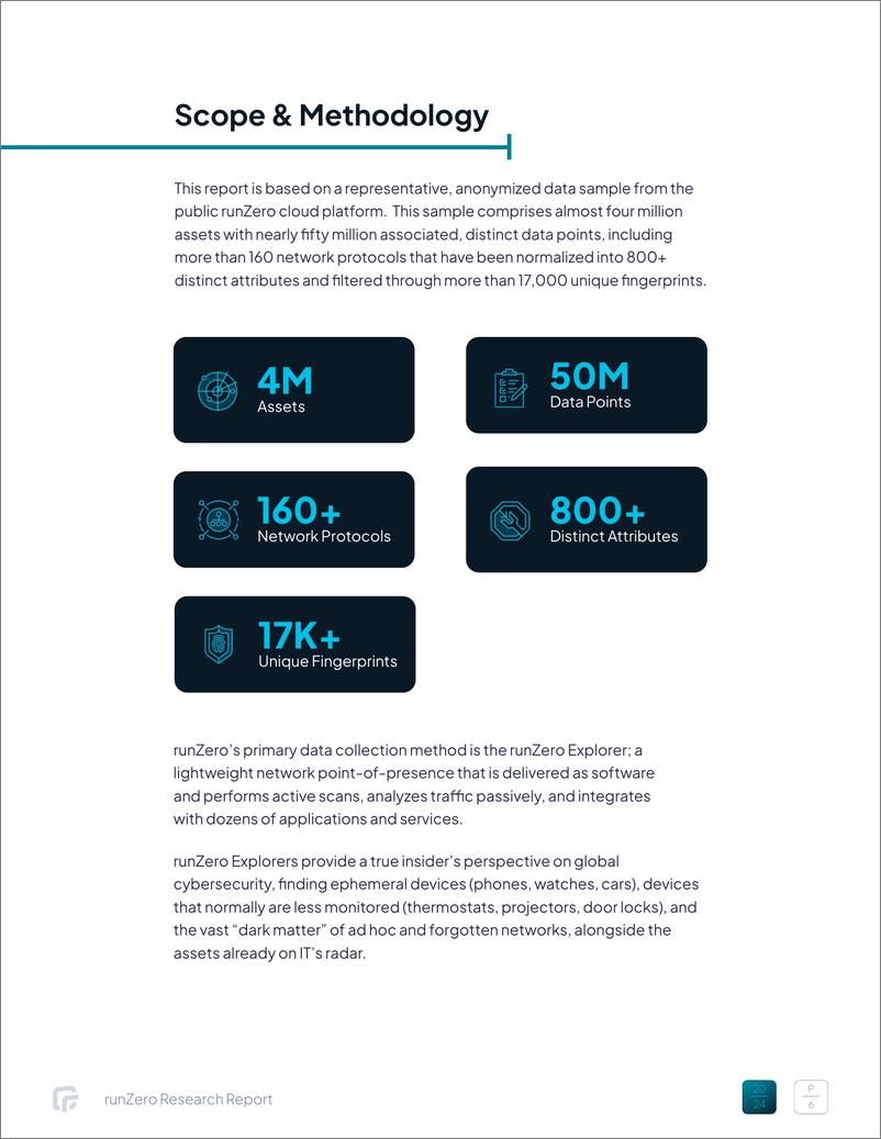 《RunZero：2024全球企业资产安全现状报告：超过半数物理设备缺乏可见性（英文版）》 - 第6页预览图